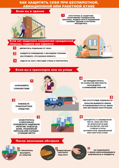 Как защитить себя при беспилотной авиационной или ракетной атаке.